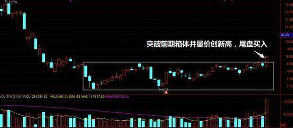 炒股秘籍职业操盘手总结的尾盘买入法附波段指标公式源码
