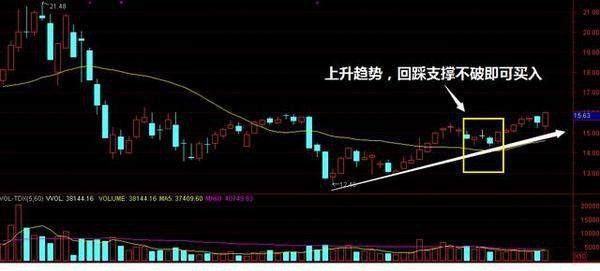 炒股秘籍职业操盘手总结的尾盘买入法附波段指标公式源码