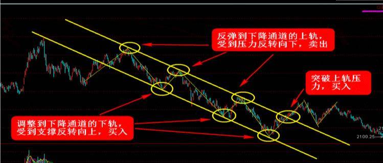 炒股秘籍波段为王趋势线买卖实战技巧
