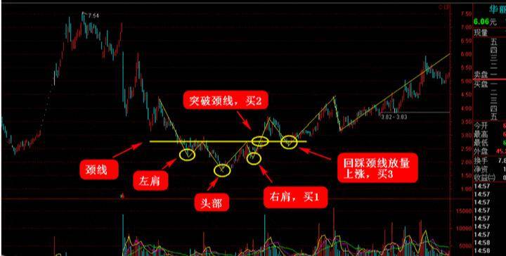 炒股秘籍K线形态操作大全解读抄底逃顶密码