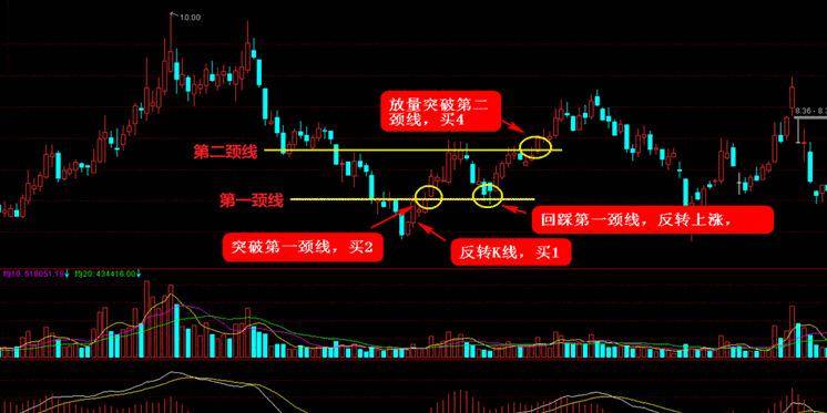 炒股秘籍K线形态操作大全解读抄底逃顶密码