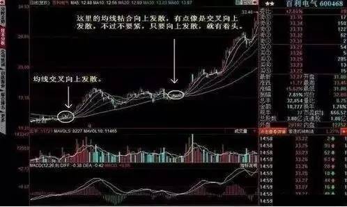 炒股秘籍均线粘合战法把握起涨点的好方法附选股公式