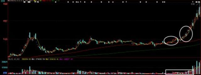 炒股秘籍实战性很强的蚂蚁上树选股方法财源滚滚来