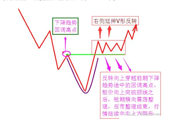 炒股秘籍把握V型反转机会赚钱效应马上凸显附选股公式