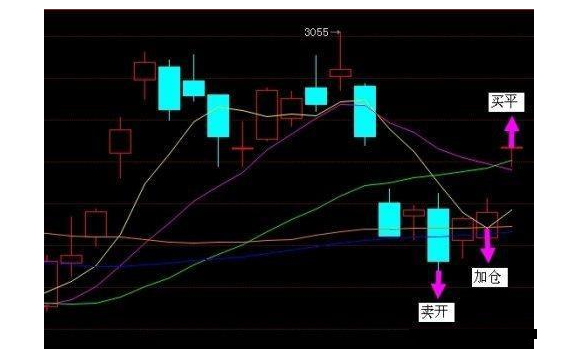 炒股秘籍短线高手实战多年的加仓技巧