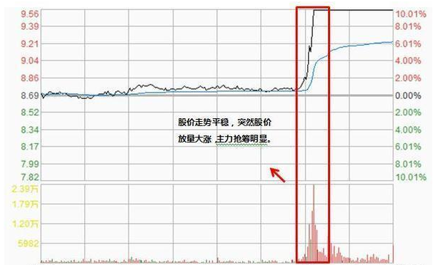 炒股秘籍短线高手实战多年的加仓技巧