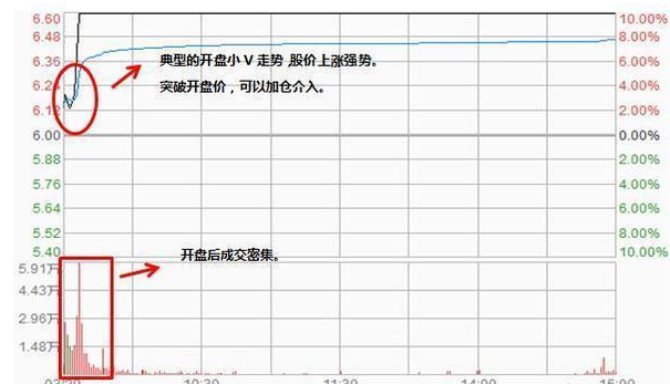 炒股秘籍短线高手实战多年的加仓技巧