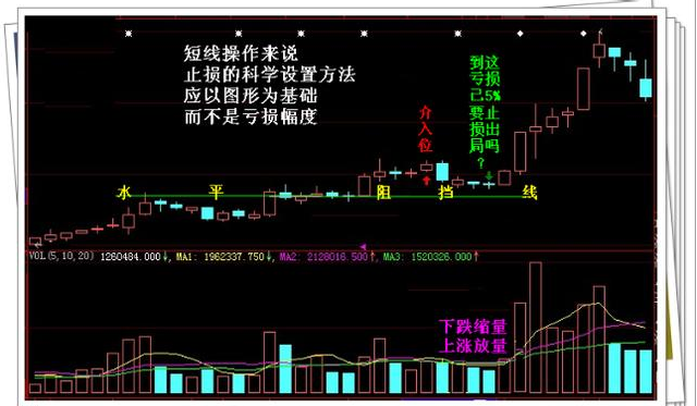 炒股秘籍短线高手实战多年的加仓技巧