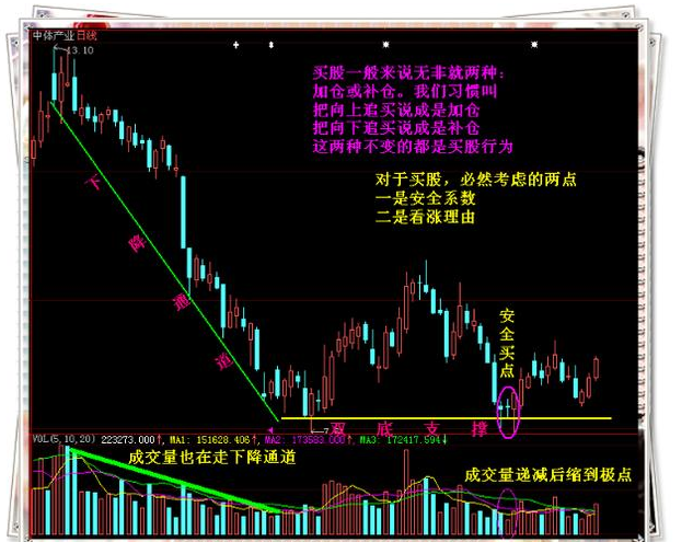 炒股秘籍短线高手实战多年的加仓技巧