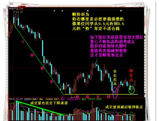 炒股秘籍短线高手实战多年的加仓技巧