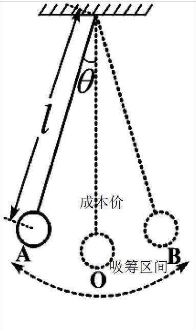 炒股秘籍如何选到好股票与庄家共赢