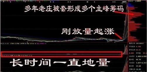 炒股秘籍量比战法选出黑马股的神器附量比选股公式
