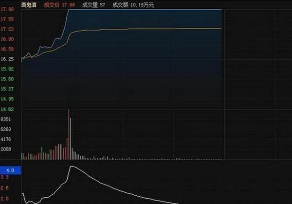 炒股秘籍量比战法选出黑马股的神器附量比选股公式