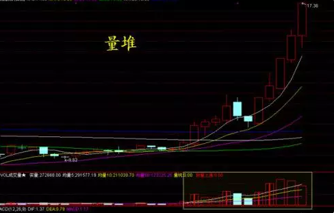 炒股秘籍掌握如下主力洗盘的几种技术表现形势轻松找买卖点