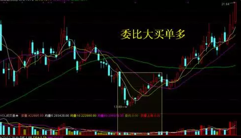 炒股秘籍掌握如下主力洗盘的几种技术表现形势轻松找买卖点