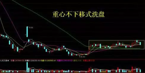 炒股秘籍掌握如下主力洗盘的几种技术表现形势轻松找买卖点