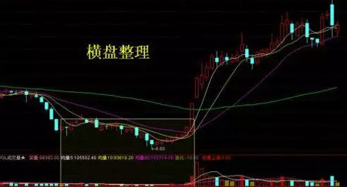 炒股秘籍掌握如下主力洗盘的几种技术表现形势轻松找买卖点