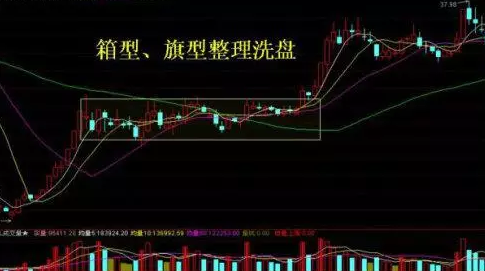 炒股秘籍掌握如下主力洗盘的几种技术表现形势轻松找买卖点