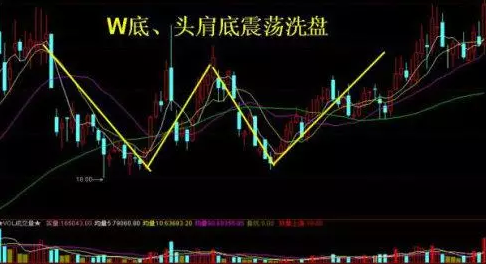 炒股秘籍掌握如下主力洗盘的几种技术表现形势轻松找买卖点