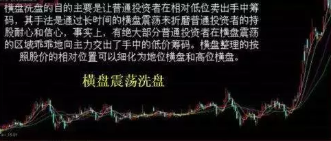 炒股秘籍掌握如下主力洗盘的几种技术表现形势轻松找买卖点