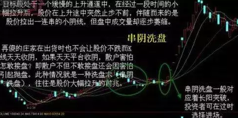 炒股秘籍掌握如下主力洗盘的几种技术表现形势轻松找买卖点