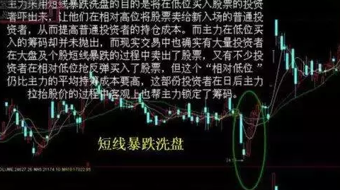 炒股秘籍掌握如下主力洗盘的几种技术表现形势轻松找买卖点