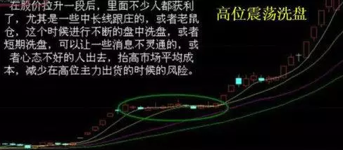 炒股秘籍掌握如下主力洗盘的几种技术表现形势轻松找买卖点