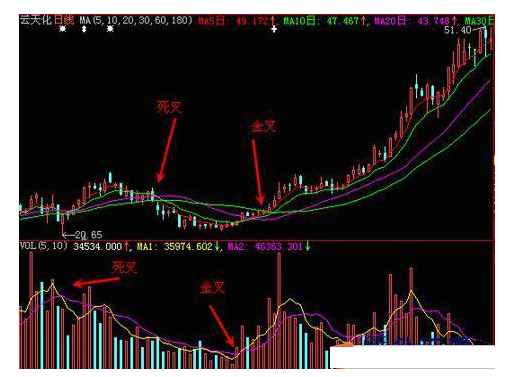 炒股秘籍你不可不懂的经典买卖信号附选股公式
