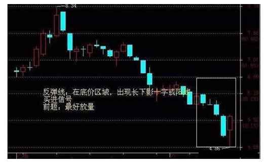 炒股秘籍你不可不懂的经典买卖信号附选股公式