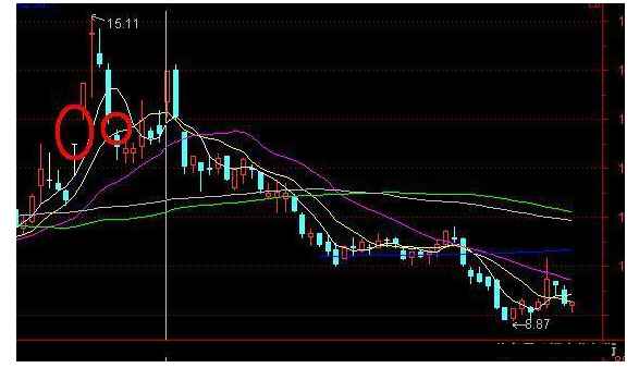 炒股秘籍你不可不懂的经典买卖信号附选股公式