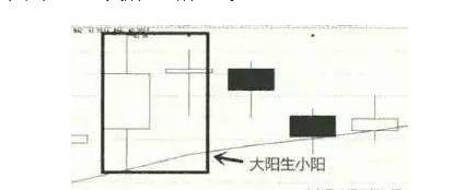 炒股秘籍你不可不懂的经典买卖信号附选股公式