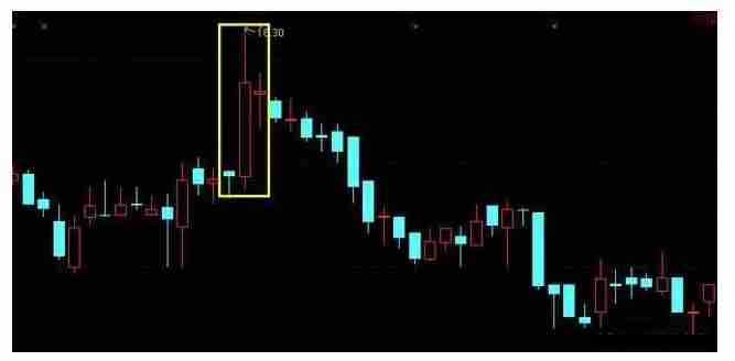 炒股秘籍你不可不懂的经典买卖信号附选股公式