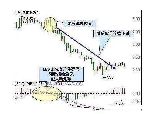 炒股秘籍你不可不懂的经典买卖信号附选股公式