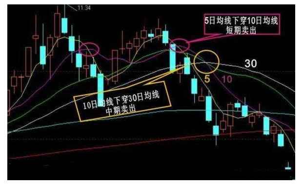 炒股秘籍你不可不懂的经典买卖信号附选股公式