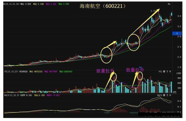炒股秘籍四招擒杀黑马股掌握精髓一击必中