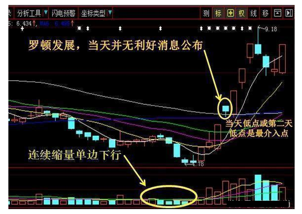 炒股秘籍四招擒杀黑马股掌握精髓一击必中