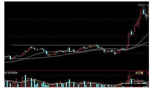炒股秘籍四招擒杀黑马股掌握精髓一击必中