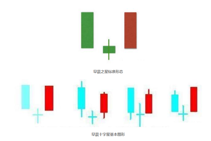 炒股秘籍抄底用早晨之星逃顶看黄昏之星附选股公式