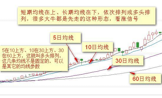 炒股秘籍最全均线战法攻略