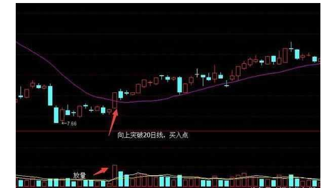 炒股秘籍最全均线战法攻略
