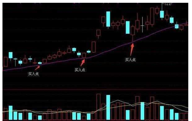 炒股秘籍最全均线战法攻略