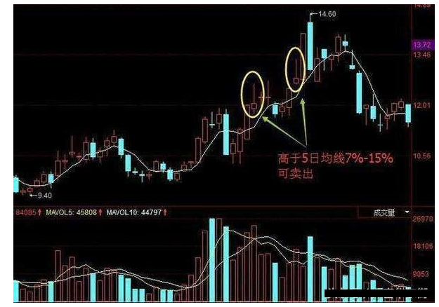 炒股秘籍最全均线战法攻略