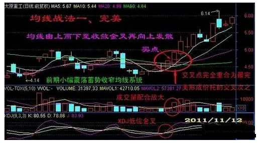 炒股秘籍最全均线战法攻略