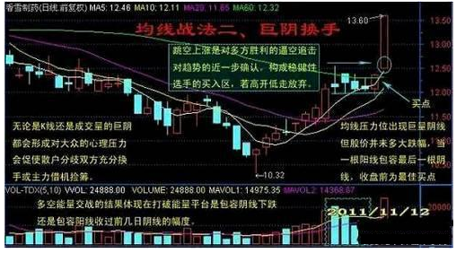 炒股秘籍最全均线战法攻略