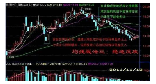 炒股秘籍最全均线战法攻略