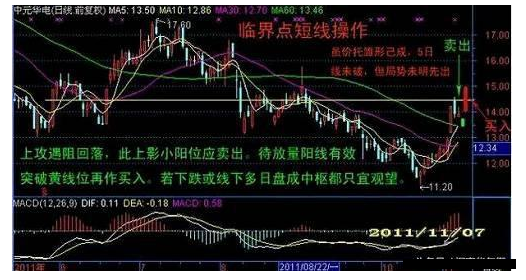 炒股秘籍最全均线战法攻略