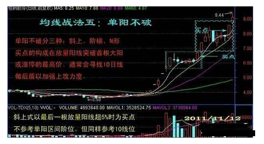 炒股秘籍最全均线战法攻略