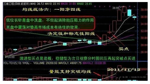 炒股秘籍最全均线战法攻略
