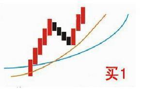 炒股秘籍最全均线战法攻略