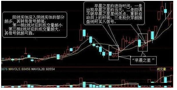 炒股秘籍如何识别强势股起涨前的信号附强势股选股公式